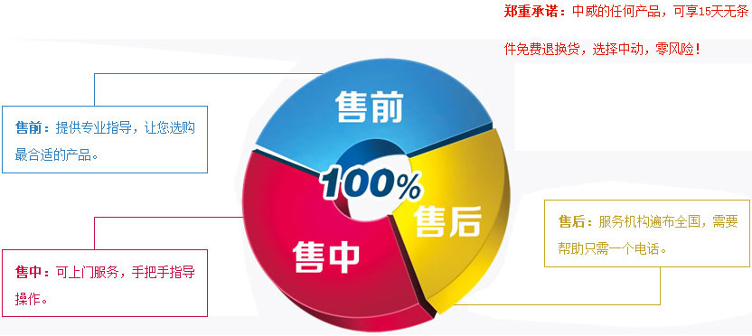 柴油发电机组厂家